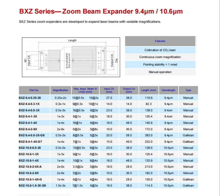 Hot Sales Hoge kwaliteit Hoge  - Laser Beam Expander recensie en prijs