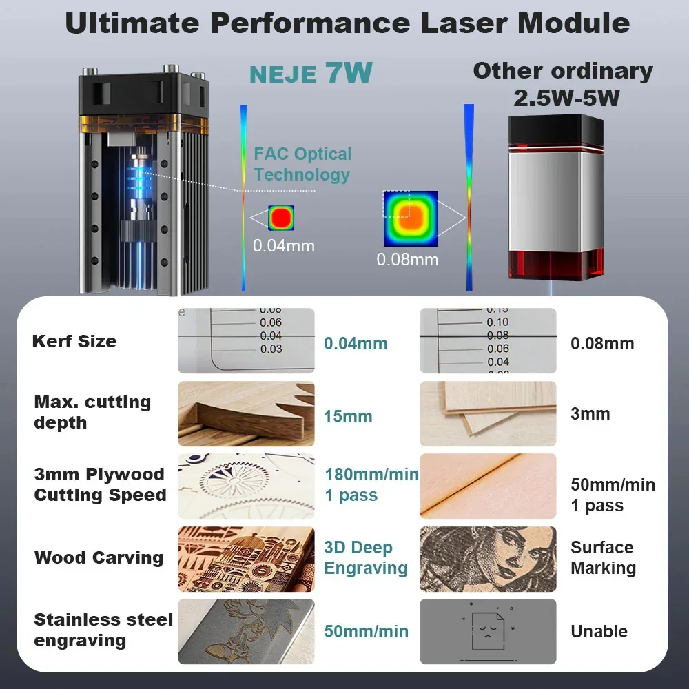 Premium NEJE N30820/E30/E40/A4 - Laser Beam Expander recensie en prijs