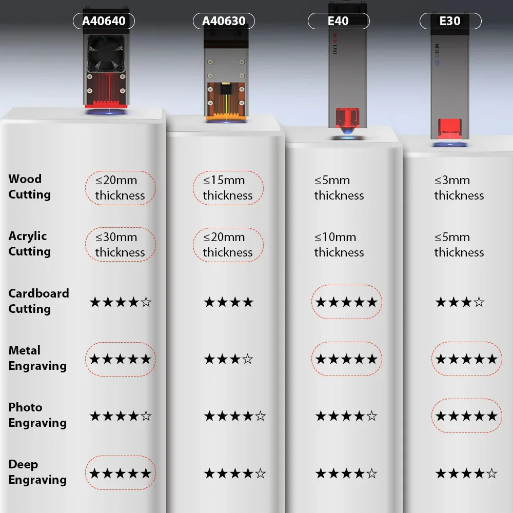 Premium NEJE N30820/E30/E40/A4 - Laser Beam Expander recensie en prijs