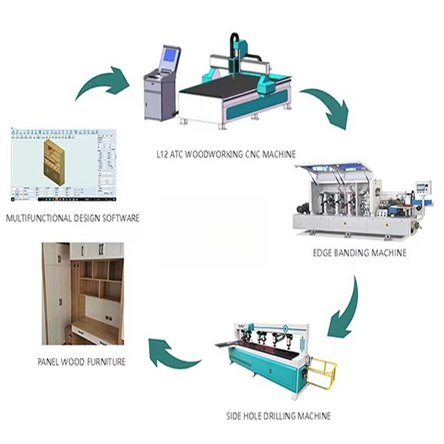 1325 Hout CNC Routermachine vo - Cnc Router Machine recensie en prijs