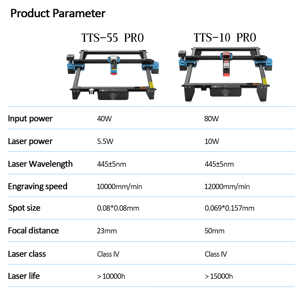 Twotrees TTS-55 Pro Cnc Laser  - Industrial Laser Equipment recensie en prijs